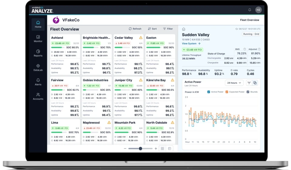 Laptop displaying HybridOS Analyze fleet dashboard
