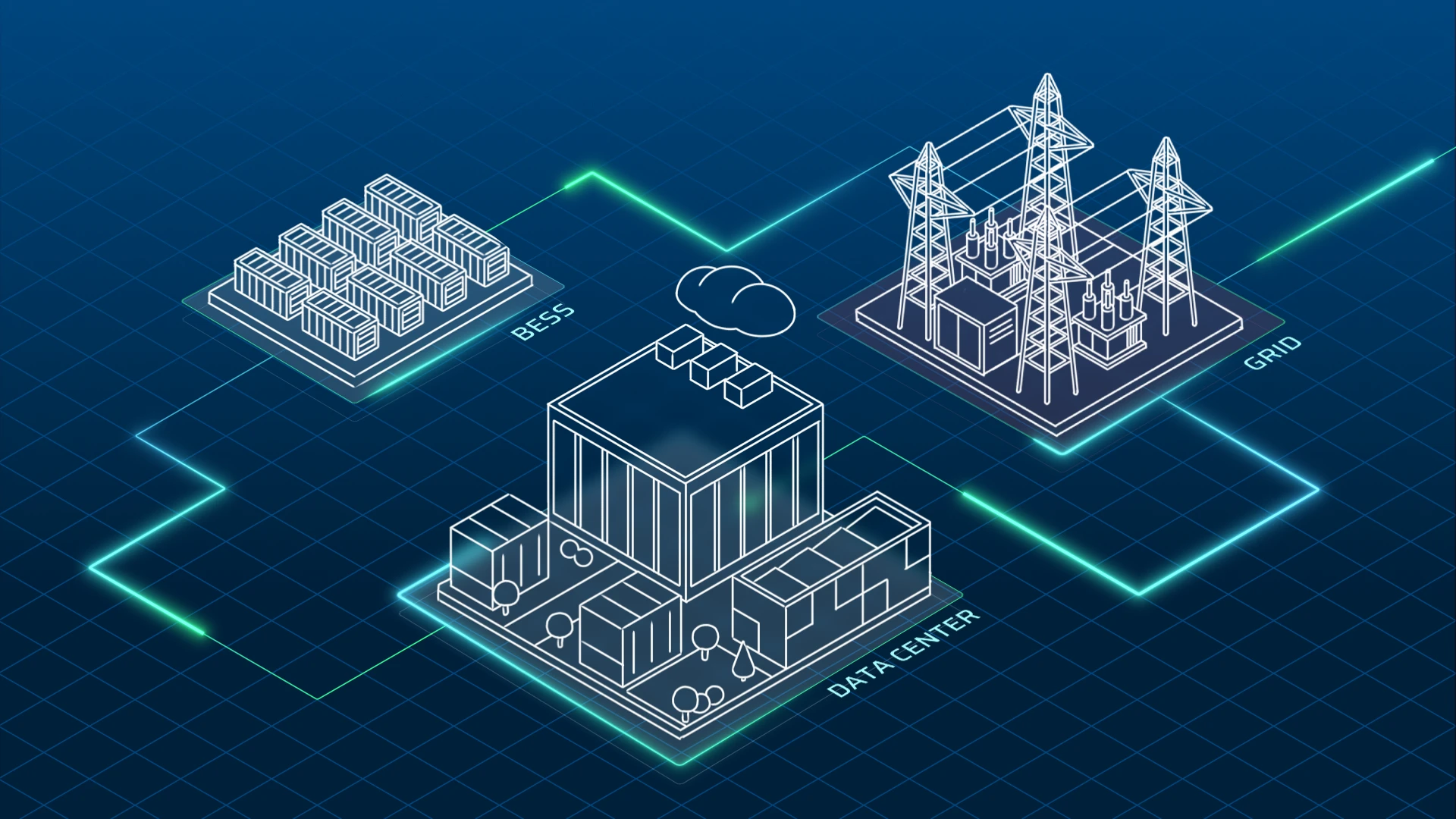 Diagram showing interconnection between the grid, utility-scale batteries, and data centers