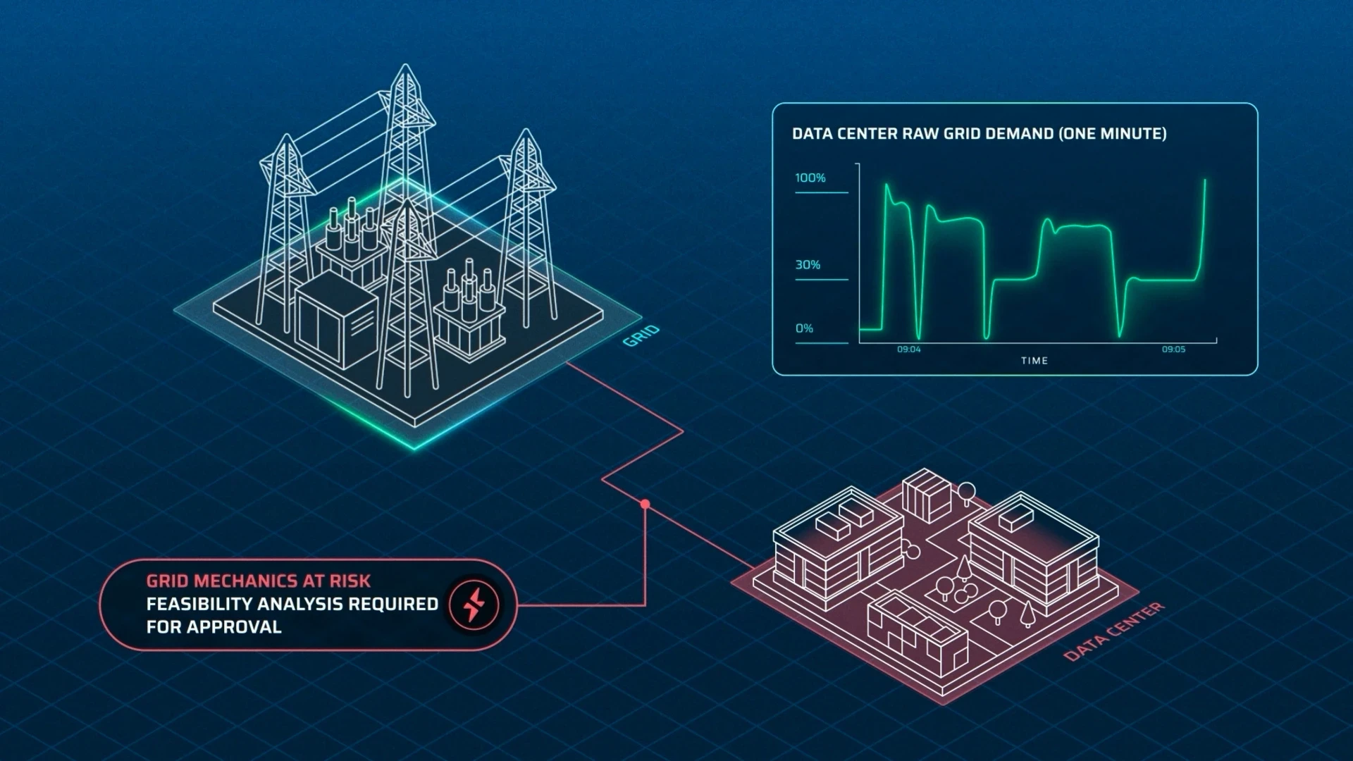 Grid Mechanics at risk