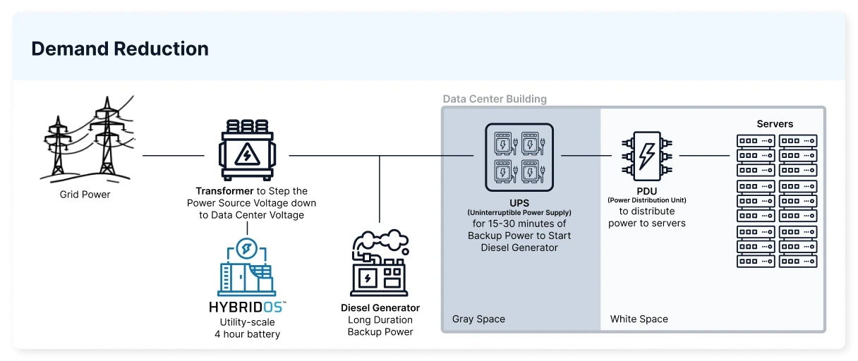 use-case-demand-reduction