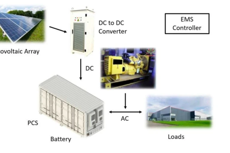 Screenshot of DC coupled system