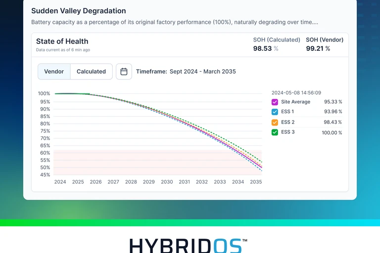 Degradation curve graph 