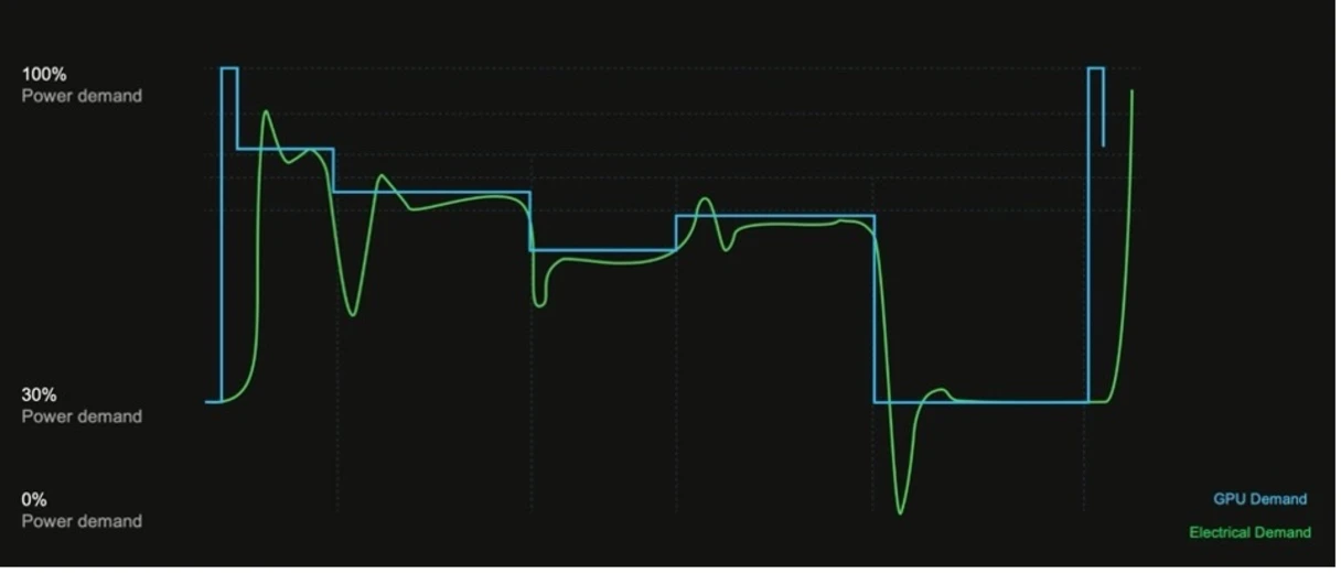 ai-transient-load