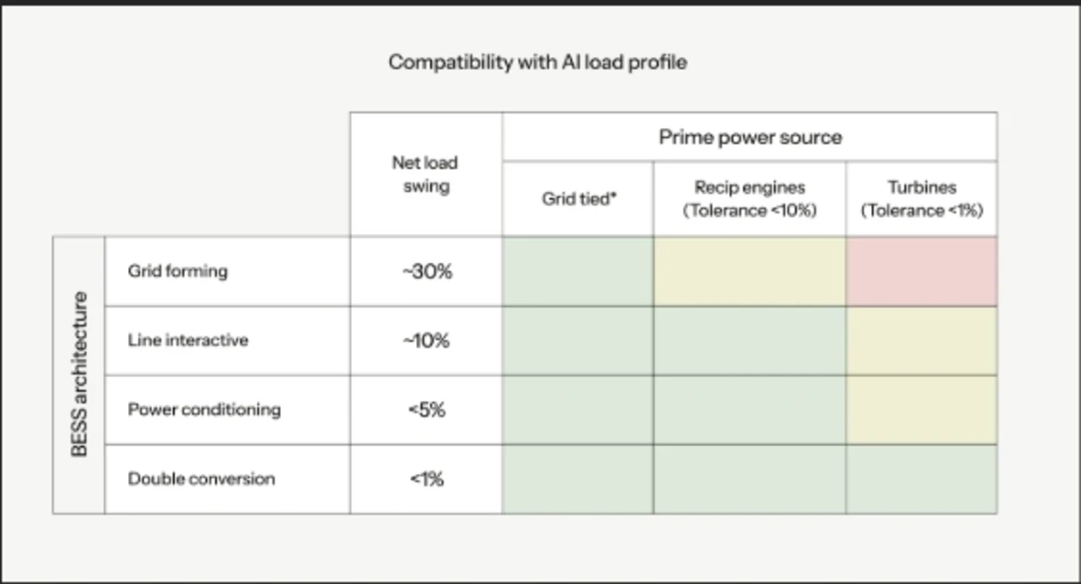 Compatibility with AI load profile